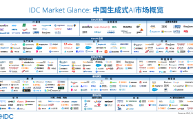 九章云极DataCanvas公司强势入选IDC生成式AI图谱7大核心板块