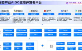 AI助力产业营销落地 美云智数亮相2024全球工业互联网大会