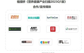 营养健康产业扫描2023Q1版上线 | 植提桥创新咨询