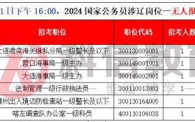 国考报名第七天！涉辽岗位报考人数突破4万5！