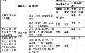 《排污单位自行监测技术指南 橡胶和塑料制品》国家环境保护标准征求意见