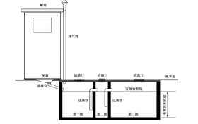 新国标，大容积，化粪池有新规定！