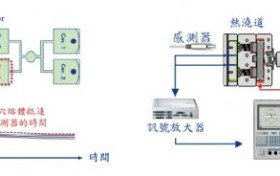 富强鑫：产能的智能哲学–智能化流动平衡系统