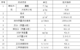 聚焦：《医用口罩熔喷专用聚丙烯(PP)料》团体标准解读