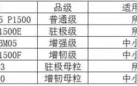 普利特推出口罩熔喷布材料的全面解决方案